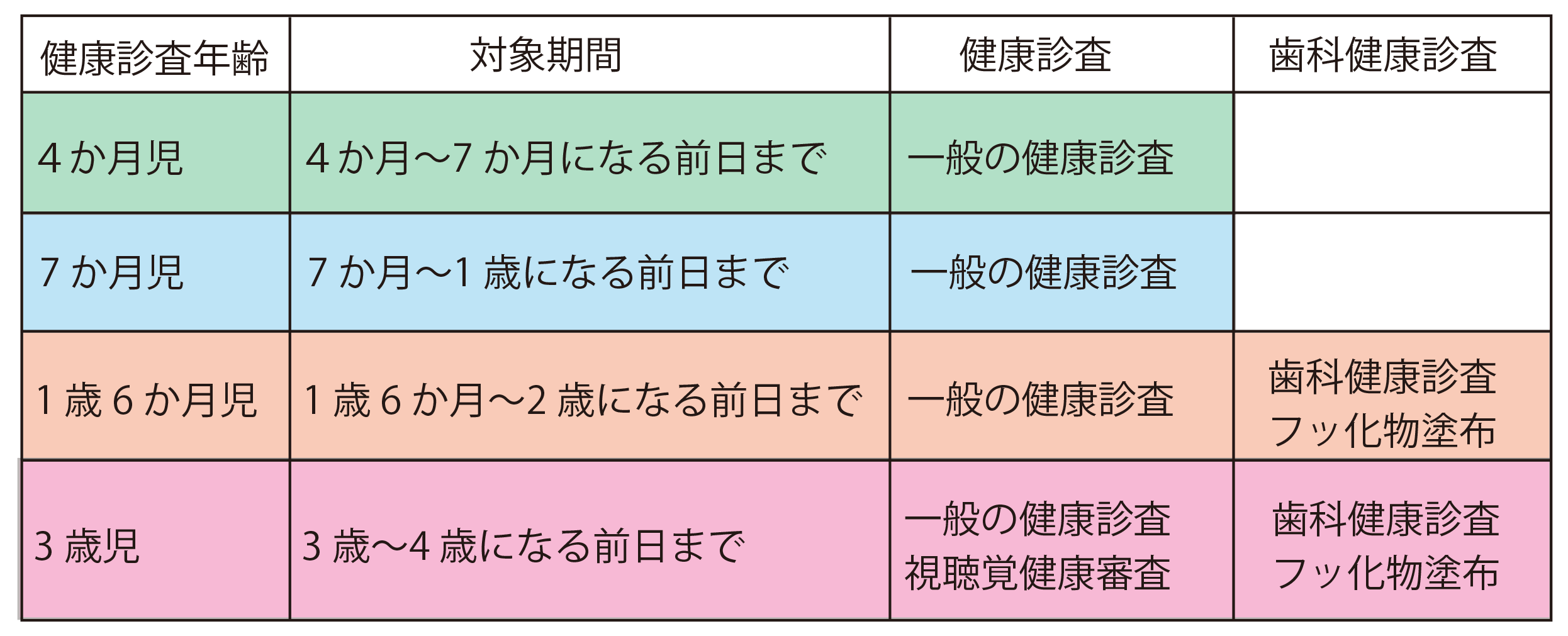 画像2：健康診査表